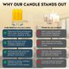 image100 Pure Beeswax Candle  Medium Pillar Candle  60 Hour Burn Time  3x4 Inch  Alternative ImaginationExtra Large