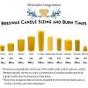 image12 Pack of Beeswax Votive Candles  100 Pure Natural Beeswax with Natural Light Honey Scent  15 Hour Burn  Alternative Imagination24 Pack