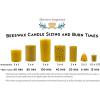 image12 Pack of Beeswax Votive Candles  100 Pure Natural Beeswax with Natural Light Honey Scent  15 Hour Burn  Alternative Imagination4 Pack