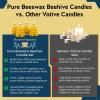 imageAlternative Imagination Beehive Votive Candles  12 Pack of Hand Poured Pure Beeswax Candles with Cotton Wicks  Unscented NonToxic EcoConscious Bee Decor and Natural Gifts for Home or Events4 Pack