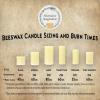 imageHoneycomb White Beeswax Candles  2x6 Pillar Candles 60 Hours  Naturally Whitened ampamp Additive Free  Smokeless Dripless Unscented  1 Pack  for Home Decor Gifts  Alternative ImaginationWhite